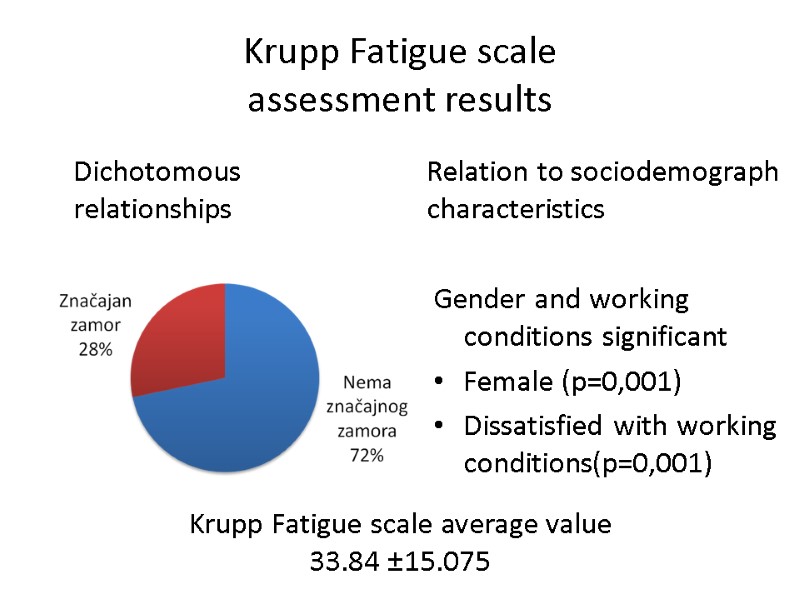 Krupp Fatigue scale assessment results Dichotomous relationships Relation to sociodemograph characteristics Gender and working